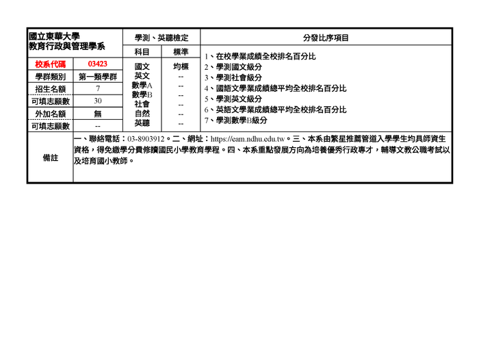 【繁星推薦】115學年度學士班繁星推薦招生簡章圖片