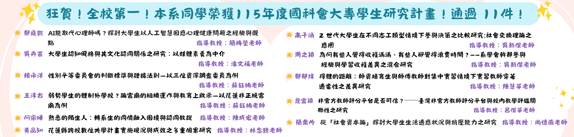 115國科會大專生研究計畫賀榜